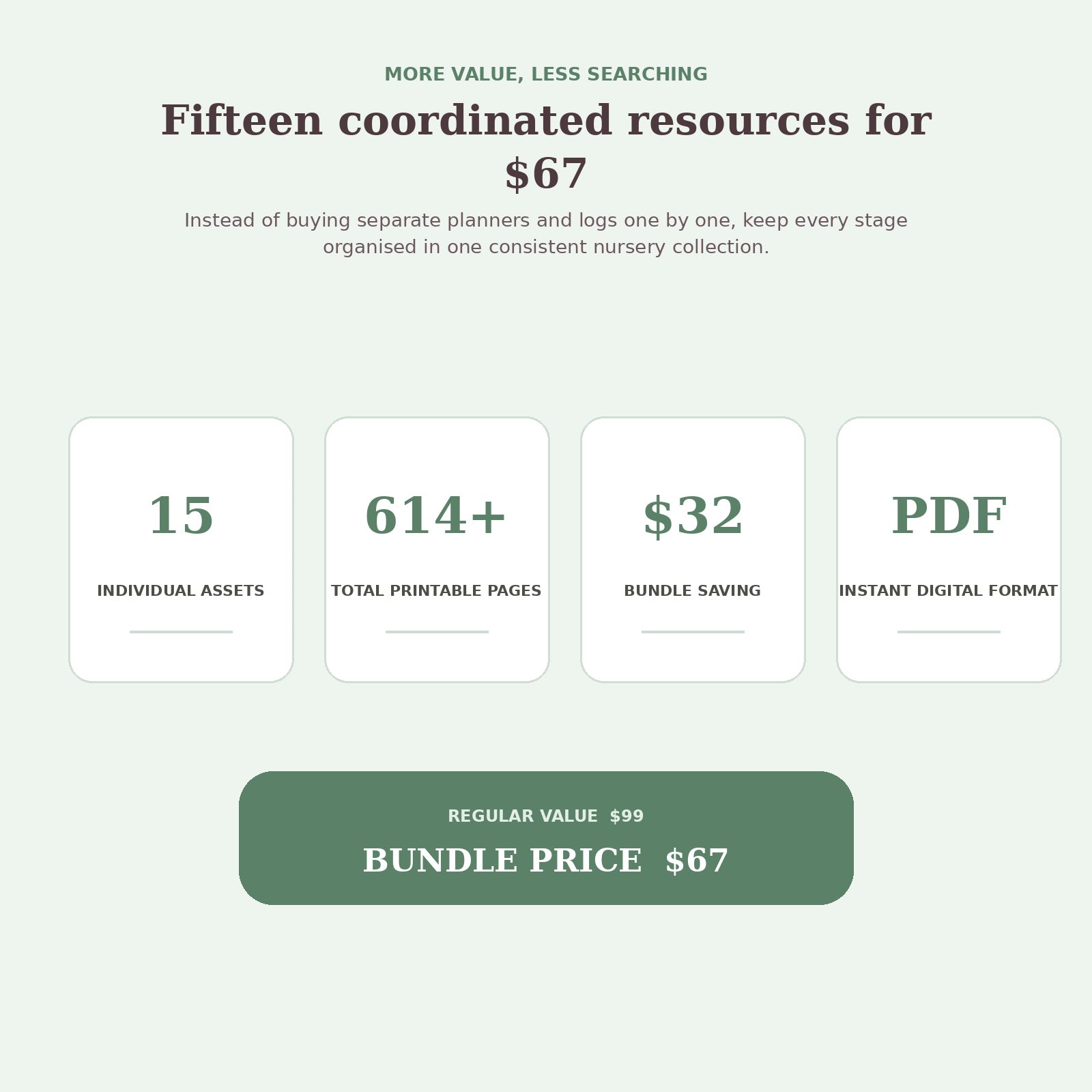Nursery Bundle value and savings