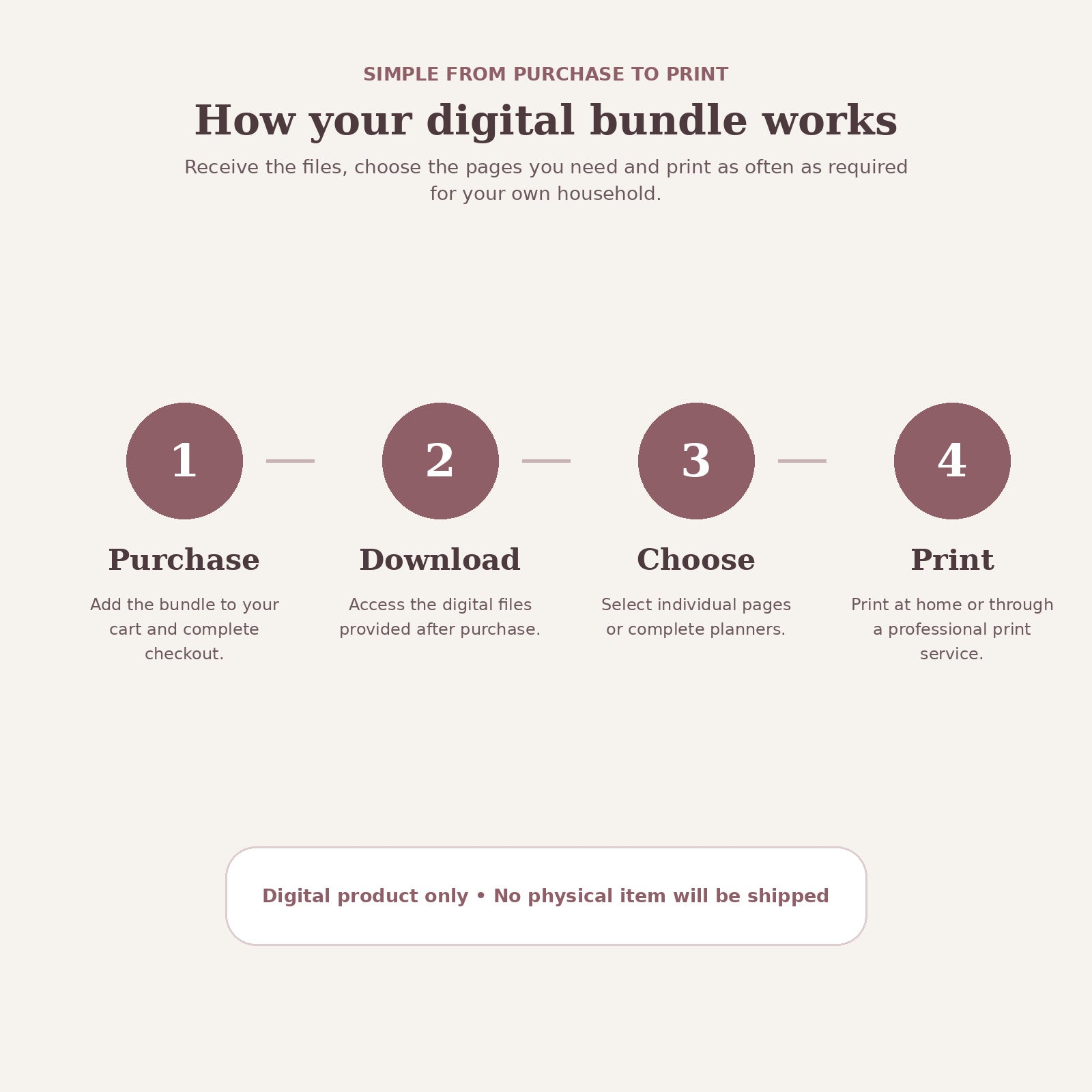 How the Nursery Bundle digital download works